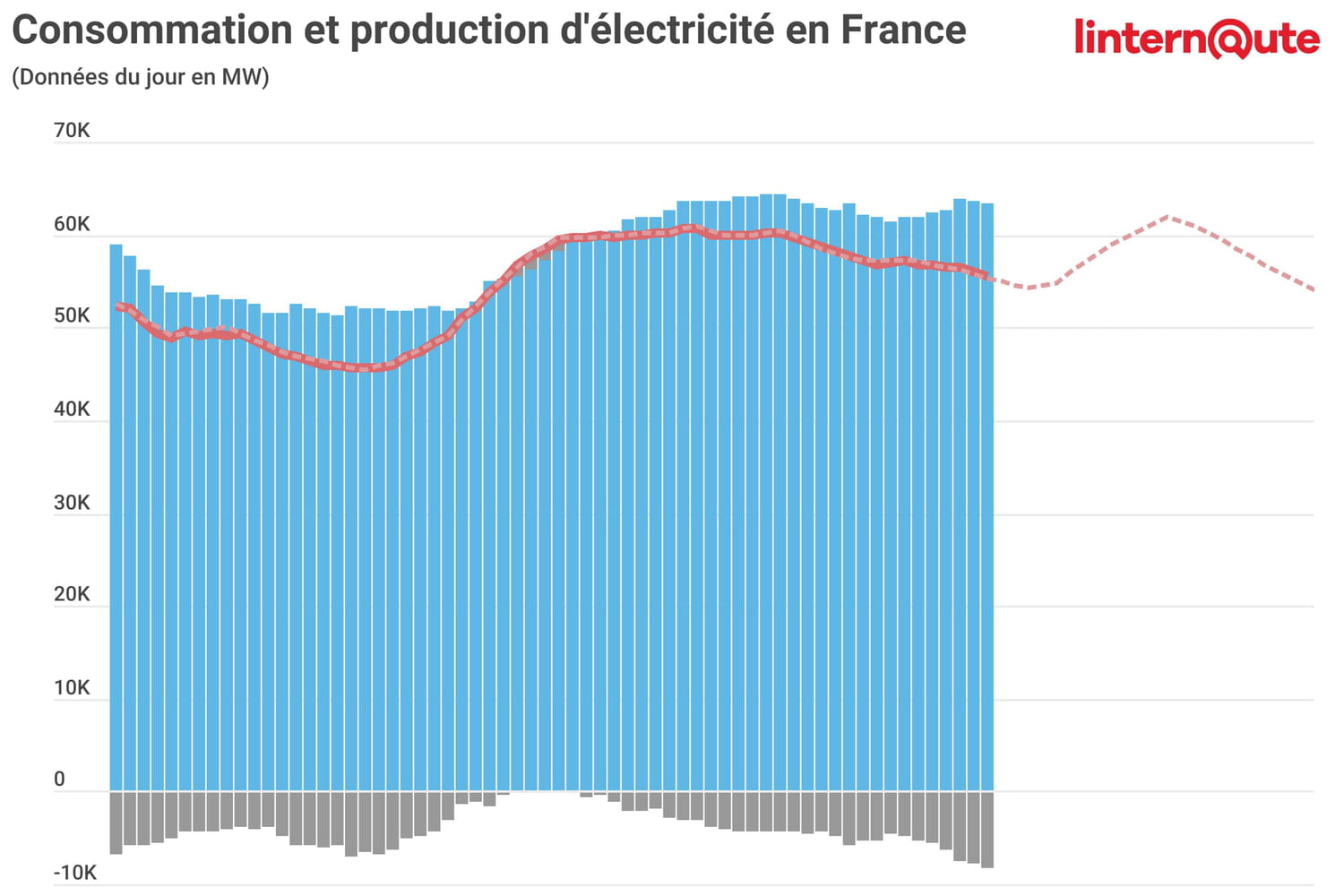découvrez tout ce qu'il faut savoir sur les pannes edf : causes, solutions et conseils pour rétablir rapidement l'électricité. restez informé et préparez-vous à l'imprévu !
