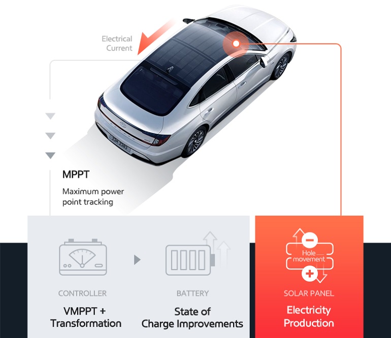 découvrez notre sélection de panneaux hyundai, alliant qualité et design. parfaits pour remplacer ou personnaliser votre véhicule, nos panneaux sont conçus pour s'adapter à tous les modèles hyundai. explorez nos offres et donnez un nouveau souffle à votre voiture!