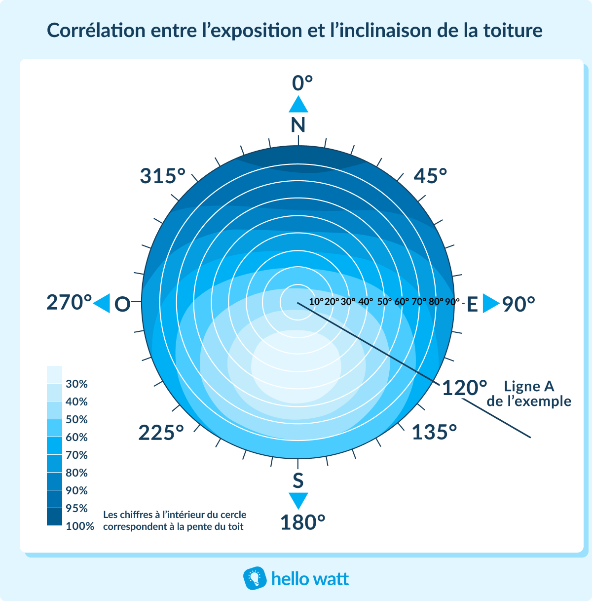 découvrez les avantages des panneaux photovoltaïques inclinés pour maximiser la production d'énergie solaire. optimisez votre installation et profitez d'une performance accrue grâce à cette solution innovante et esthétique.