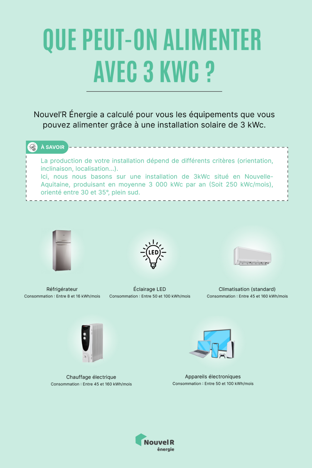 découvrez notre panneau solaire 3 kwc, une solution énergétique performante et écologique pour alimenter votre maison en électricité. profitez d'une installation facile, d'une efficacité optimisée et d'économies sur votre facture d'énergie. optez pour une énergie verte et réduisez votre empreinte carbone dès aujourd'hui!