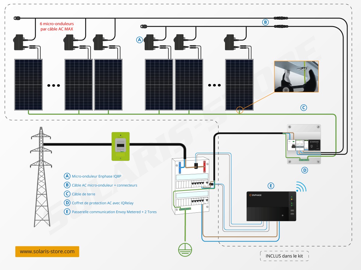 découvrez les avantages d'un panneau solaire 6 kw, idéal pour réduire votre facture d'électricité et contribuer à la protection de l'environnement. profitez d'une énergie renouvelable efficace et d'une installation simple qui maximise votre production d'énergie solaire.