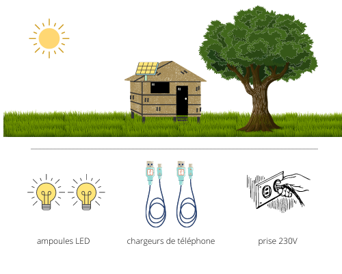 découvrez comment un panneau solaire peut transformer votre cabane en un refuge autonome et respectueux de l'environnement. profitez d'une énergie renouvelable pour alimenter vos appareils tout en vous rapprochant de la nature.