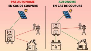 découvrez comment gérer la coupure de votre panneau solaire et assurer une alimentation optimale. nos conseils pratiques vous aideront à comprendre les causes de coupures et à trouver des solutions efficaces pour maintenir votre système solaire en parfait état.