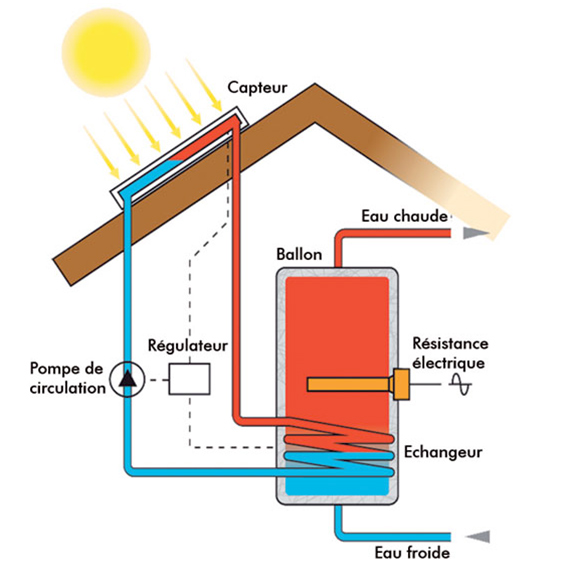 découvrez le panneau solaire pour eau chaude, une solution écologique et économiquement avantageuse pour chauffer votre eau tout en réduisant votre empreinte carbone. idéal pour les foyers soucieux de l'environnement et désireux de réaliser des économies sur leurs factures d'énergie.