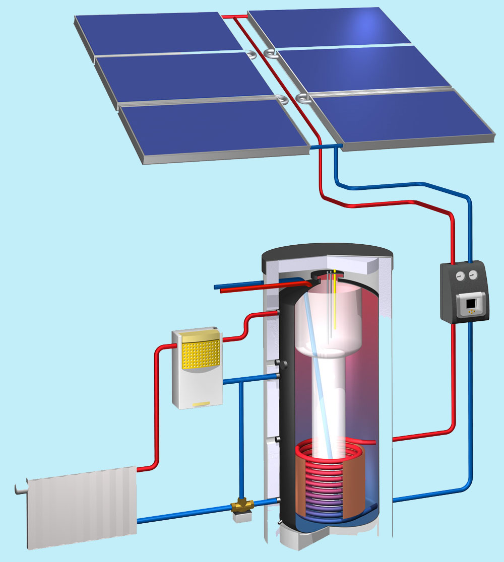 découvrez les avantages des panneaux solaires pour l'eau chaude, une solution écologique et économique pour réduire votre facture énergétique tout en préservant l'environnement. apprenez comment installer et optimiser votre système pour un confort durable.
