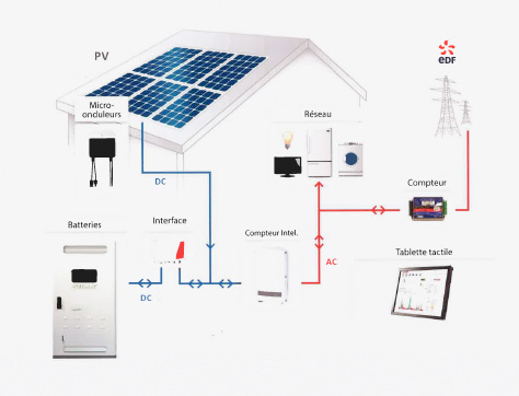 découvrez les panneaux solaires edf, une solution écologique et économique pour produire votre propre électricité. profitez d'une énergie renouvelable, réduisez votre facture d'énergie et contribuez à la transition énergétique avec des panneaux de haute qualité et un accompagnement sur mesure.