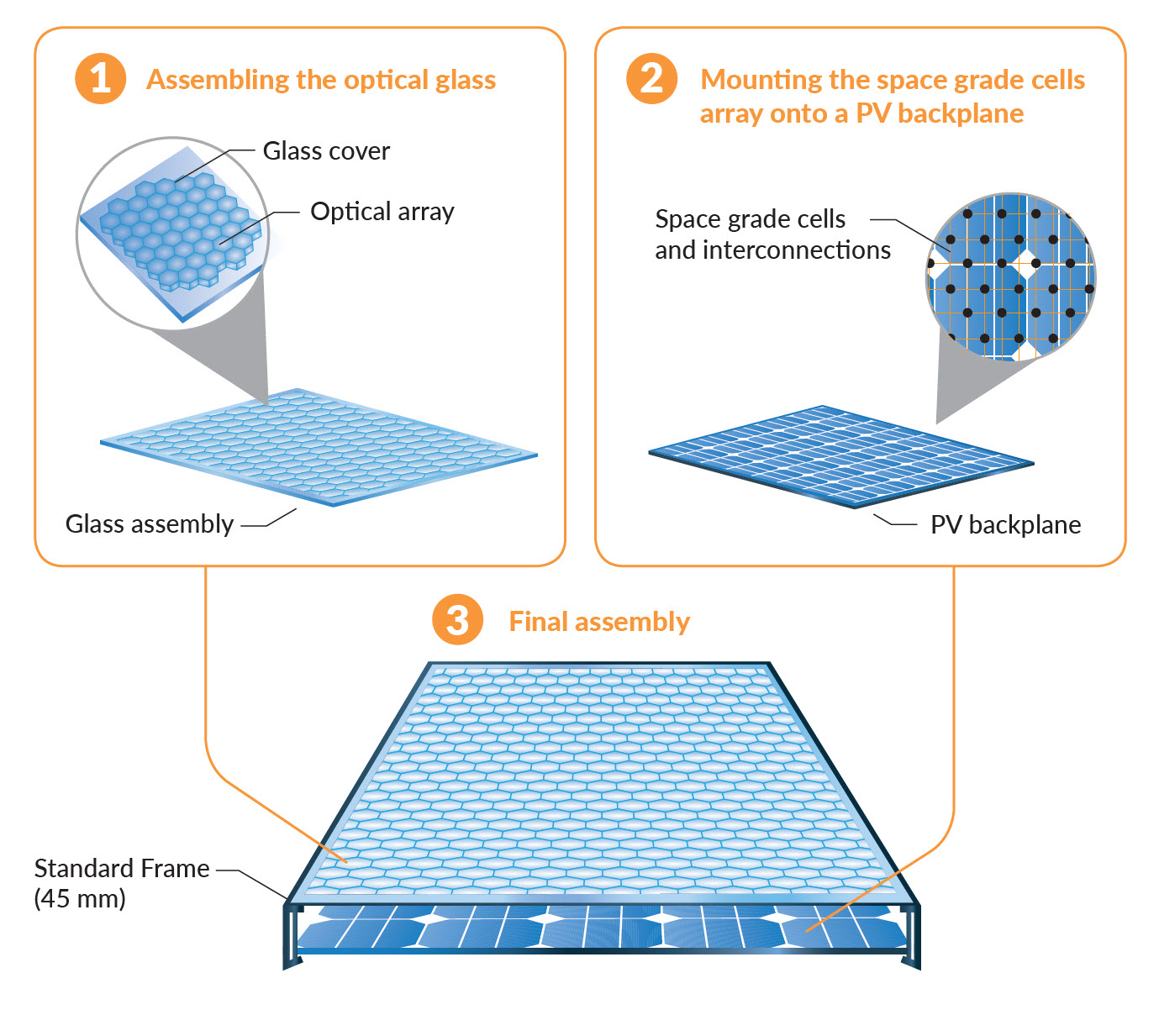 découvrez le panneau solaire insolight, une solution innovante et efficace pour capter l'énergie solaire. profitez d'une technologie de pointe qui optimise la production d'électricité tout en s'intégrant harmonieusement dans votre environnement. optez pour une énergie renouvelable adaptée à vos besoins!