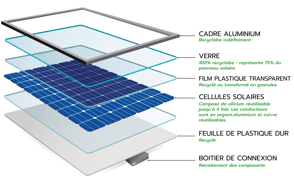 découvrez le panneau solaire insolight, une solution innovante et efficace pour convertir la lumière du soleil en énergie renouvelable. optimisez votre production d'énergie avec un design avancé et des performances remarquables. parfait pour tous vos besoins en électricité durable.