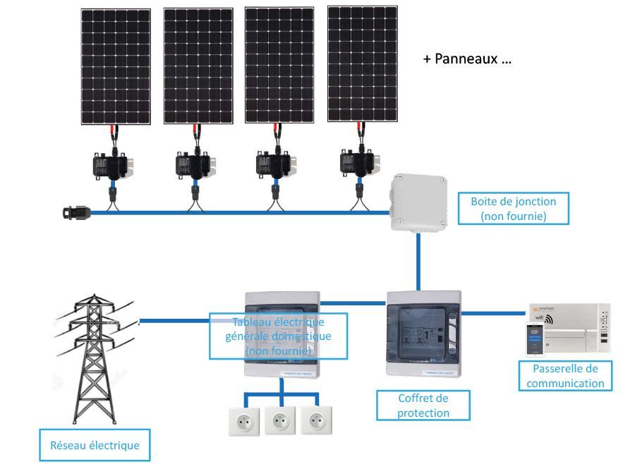 découvrez les avantages des panneaux solaires sans batterie pour une solution d'énergie renouvelable économique et efficace. apprenez comment ils fonctionnent, leurs applications et pourquoi ils représentent un choix idéal pour réduire votre facture d'électricité et minimiser votre empreinte carbone.