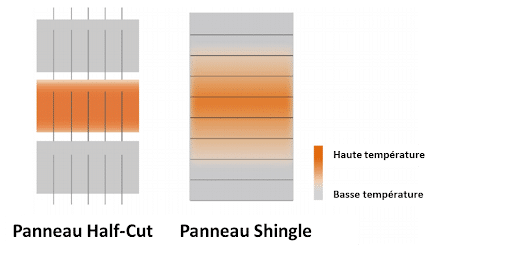 découvrez les différences essentielles entre un panneau et un module dans notre guide comparatif. apprenez comment ces deux termes s'appliquent dans le domaine de l'énergie solaire, ainsi que leurs avantages et utilisations respectives. choisissez la solution adaptée à vos besoins énergétiques.
