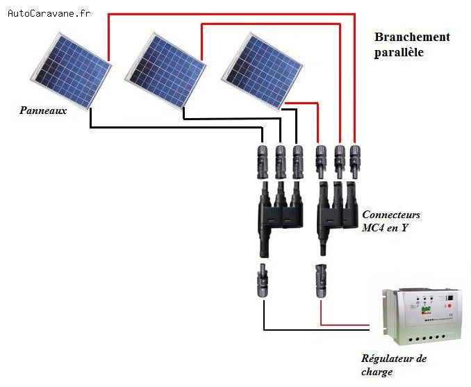 découvrez les avantages des panneaux solaires parallèles pour une production d'énergie optimale. idéaux pour maximiser l'efficacité énergétique de votre installation, tout en réduisant vos factures d'électricité. optez pour une solution durable et respectueuse de l'environnement.