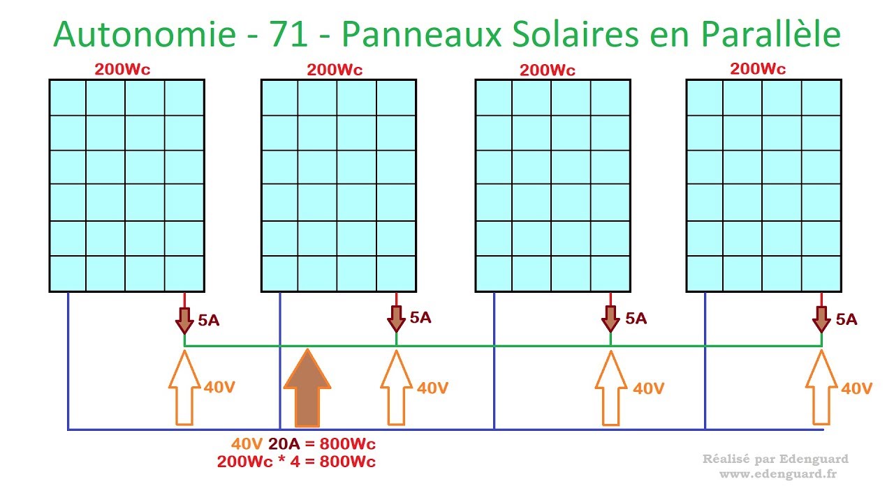découvrez les avantages des panneaux solaires en parallèle, une solution efficace pour maximiser la production d'énergie solaire tout en assurant une flexibilité d'installation. apprenez comment optimiser votre système photovoltaïque et réduire vos factures d'électricité grâce à cette technologie innovante.