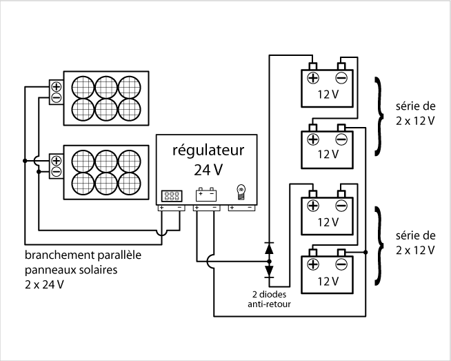 découvrez les avantages des panneaux solaires parallèles pour optimiser votre production d'énergie. apprenez comment cette technologie innovante peut réduire vos factures d'électricité tout en respectant l'environnement.