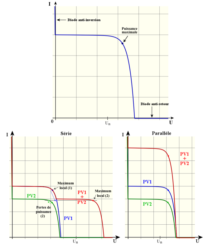 découvrez notre série de panneaux solaires, alliant performance et durabilité. idéaux pour maximiser votre production d'énergie renouvelable, nos panneaux vous offrent une solution écologique et économique pour réduire vos factures d'électricité.