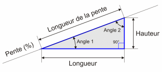 découvrez tout ce qu'il faut savoir sur la pente de 20°. que ce soit pour des travaux de construction, des activités de loisirs ou des conseils d'experts, explorez les implications et les applications d'une inclinaison de 20°.