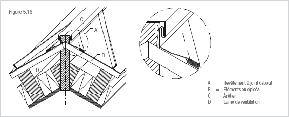 découvrez l'importance de la pente minimum debout pour garantir un accès sécurisé et confortable dans vos espaces. apprenez à optimiser vos aménagements intérieurs et extérieurs en respectant les normes essentielles pour la circulation.