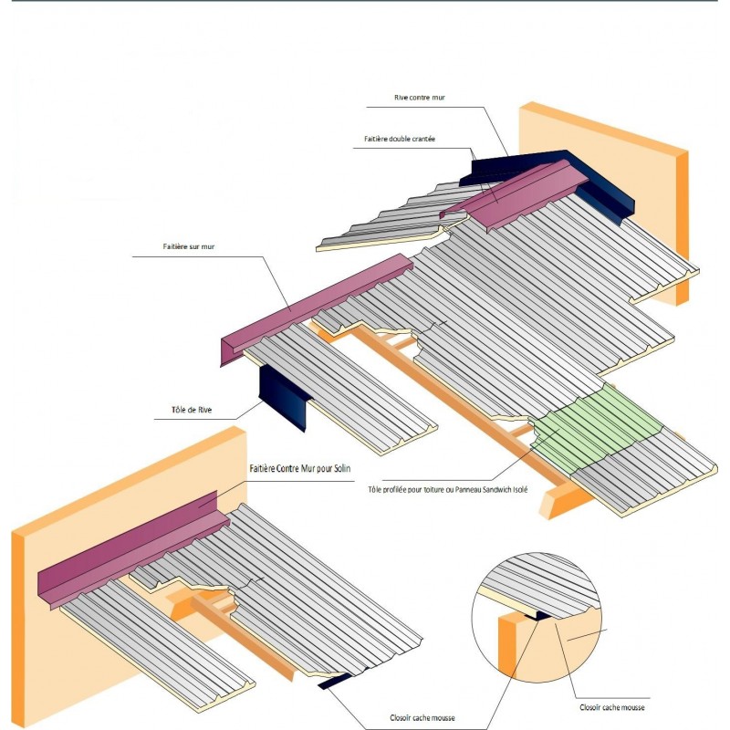 découvrez tout ce qu'il faut savoir sur la pente des toits en acier. apprenez les meilleures pratiques pour garantir une évacuation optimale des eaux pluviales, la durabilité de votre toiture et les tendances actuelles en matière de design.