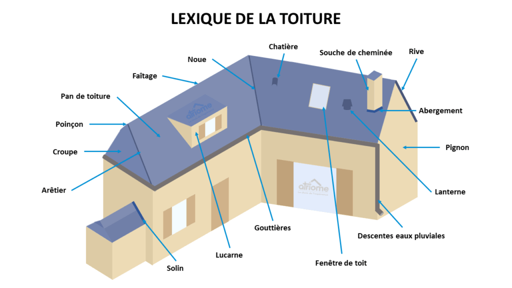 découvrez tout sur les pentes de toiture en zinc : styles, avantages, et conseils d'installation pour assurer une protection optimale et un design moderne à votre maison.