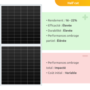 découvrez comment maximiser les performances de vos panneaux photovoltaïques grâce à des techniques avancées et des conseils d'experts. optimisez votre production d'énergie solaire et réduisez vos factures d'électricité tout en contribuant à la protection de l'environnement.