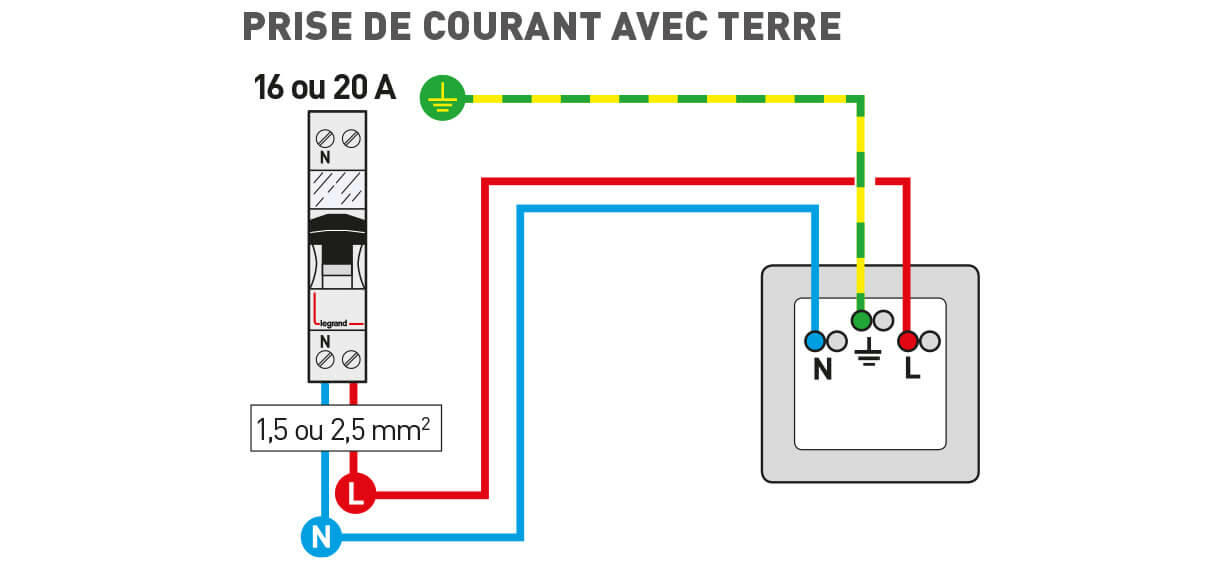 découvrez les différences essentielles entre la phase et le neutre en électricité. apprenez comment ces deux concepts influencent le fonctionnement des appareils électriques et pourquoi ils sont cruciaux pour la sécurité de vos installations. informez-vous sur leur rôle respectif et comment les identifier chez vous.