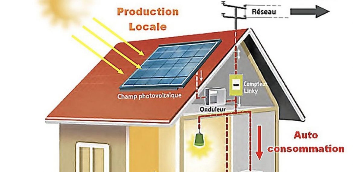 découvrez les avantages des panneaux photovoltaïques pour produire votre propre électricité, réduire votre facture énergétique et contribuer à la transition écologique. informez-vous sur les différentes technologies, subventions disponibles et guide d'installation.