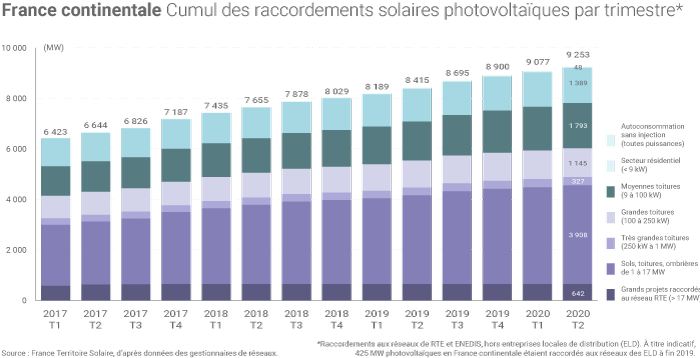 découvrez les solutions photovoltaïques en france pour optimiser votre production d'énergie solaire. informez-vous sur les technologies, les aides financières et les installations pour un avenir énergétique durable.