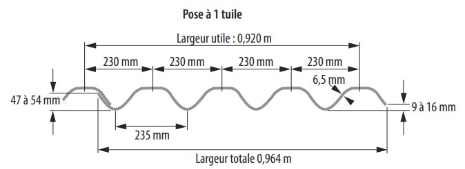 découvrez nos plaques sous tuiles, idéales pour assurer une protection optimale de votre toiture contre l'humidité et les intempéries. fabriquées avec des matériaux de haute qualité, elles garantissent durabilité et efficacité. parfaites pour une isolation thermique et acoustique améliorée, nos plaques sous tuiles sont le choix parfait pour un toit réussi.