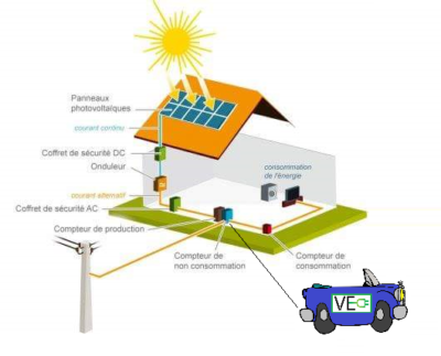 découvrez comment la pollution liée à la production et à l'élimination des panneaux solaires impacte notre environnement. examinez les défis écologiques, les solutions durables et l'importance de la gestion responsable des déchets solaires pour un avenir énergétique plus propre.