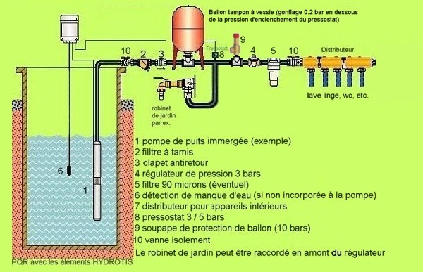 découvrez notre sélection de pompes à eau pour puits, idéales pour assurer un approvisionnement en eau fiable et efficace. optimisez votre irrigation et facilitez l'accès à l'eau potable avec nos modèles performants et durables.