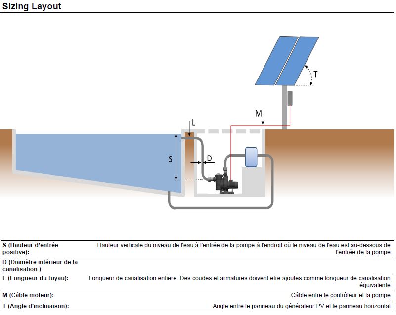 découvrez comment optimiser le fonctionnement de votre pompe de piscine grâce à des panneaux solaires. économisez de l'énergie tout en maintenant la chaleur et la propreté de votre bassin avec des solutions écologiques et performantes.