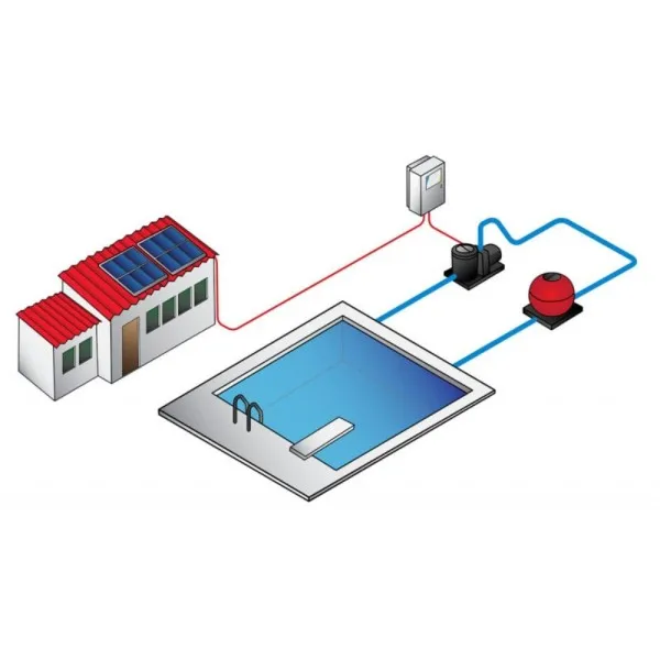 découvrez les avantages d'une pompe solaire pour votre piscine : économie d'énergie, respect de l'environnement et facilité d'installation. profitez d'une eau propre et chauffée tout en réduisant votre empreinte carbone.