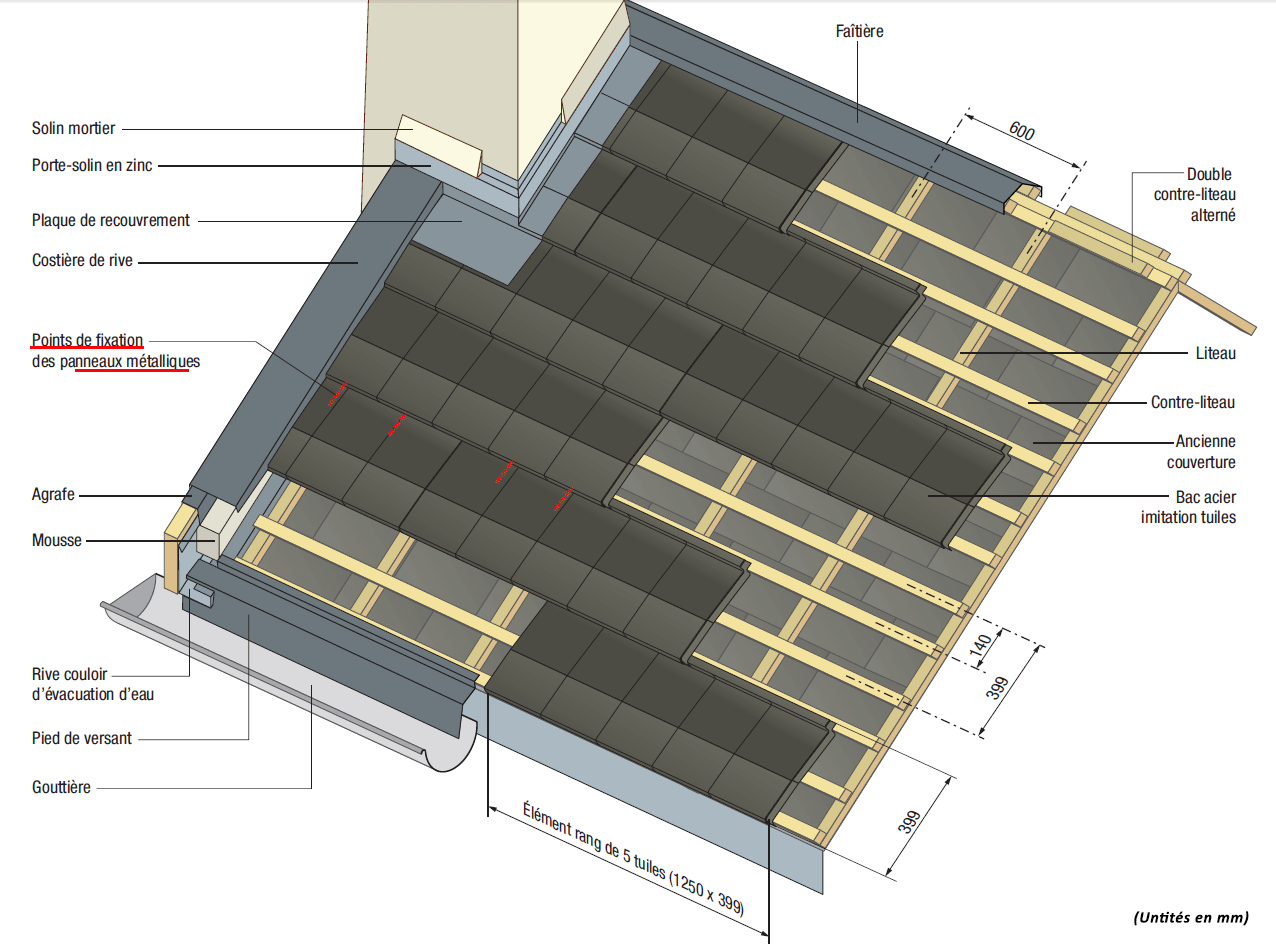 découvrez nos services professionnels pour la pose de bac acier, une solution robuste et esthétique pour vos toitures. profitez de notre expertise et d'une installation rapide et efficace pour protéger vos espaces tout en optimisant l'isolation et l'étanchéité.