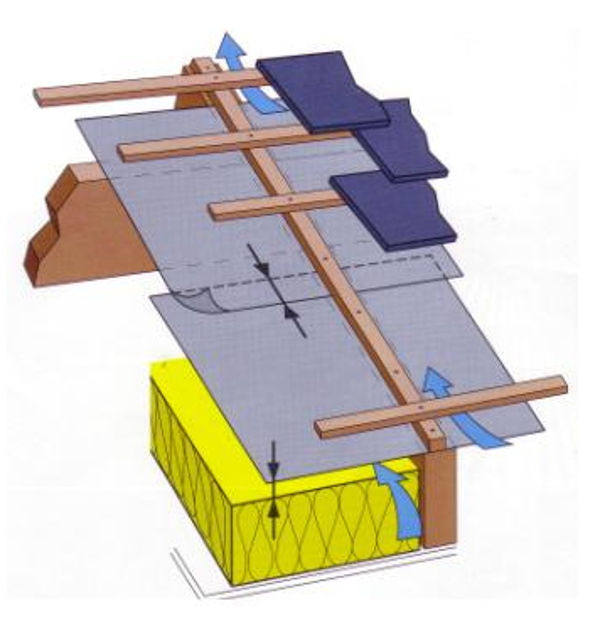 découvrez nos services de pose d'écrans de toiture pour assurer une protection optimale de votre maison contre les intempéries. profitez d'une installation professionnelle et de conseils d'experts pour une toiture durable et performante.