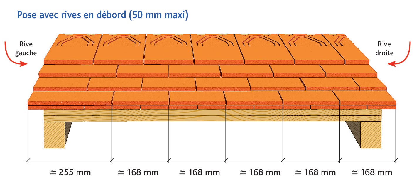 découvrez nos conseils et astuces pour la pose de tuiles, que ce soit pour une nouvelle construction ou une rénovation. apprenez les techniques essentielles pour assurer une installation durable et esthétique de votre toiture.