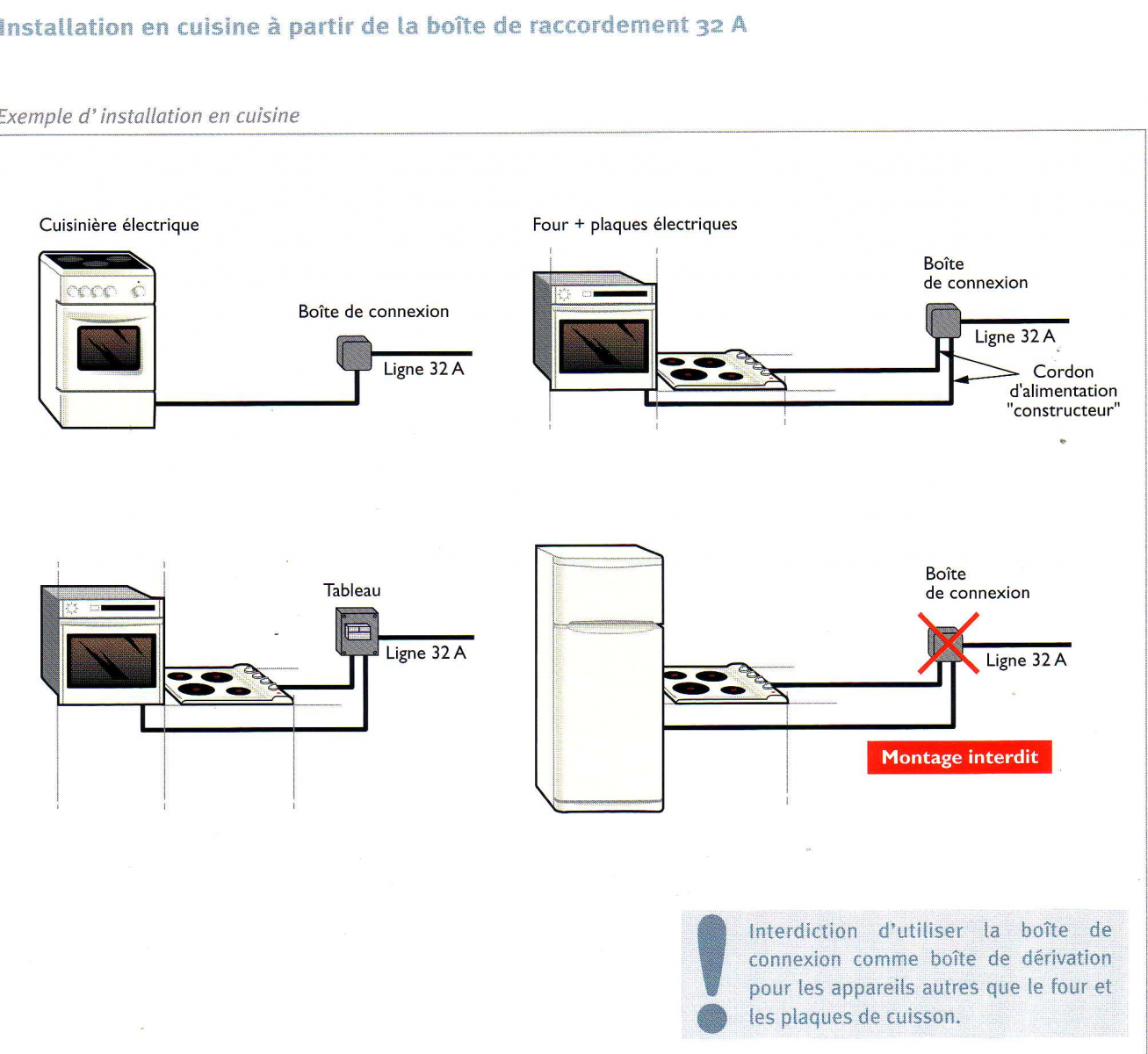 découvrez notre gamme de prises 6mm², idéales pour vos installations électriques. assurez la sécurité et la performance de vos appareils avec des produits de qualité, conformes aux normes en vigueur.