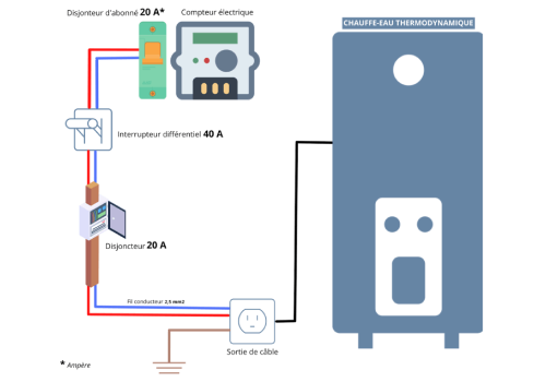 découvrez nos solutions de prise pour chauffe-eau, garantissant un fonctionnement optimal et une installation facile. assurez-vous d'une performance fiable de votre appareil avec des accessoires de qualité.
