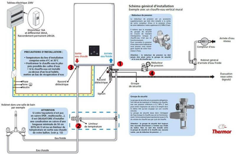 découvrez notre guide complet sur la prise chauffe-eau, un élément essentiel pour assurer le bon fonctionnement de votre appareil. apprenez comment choisir, installer et entretenir votre prise pour garantir une utilisation sûre et efficace de votre chauffe-eau.
