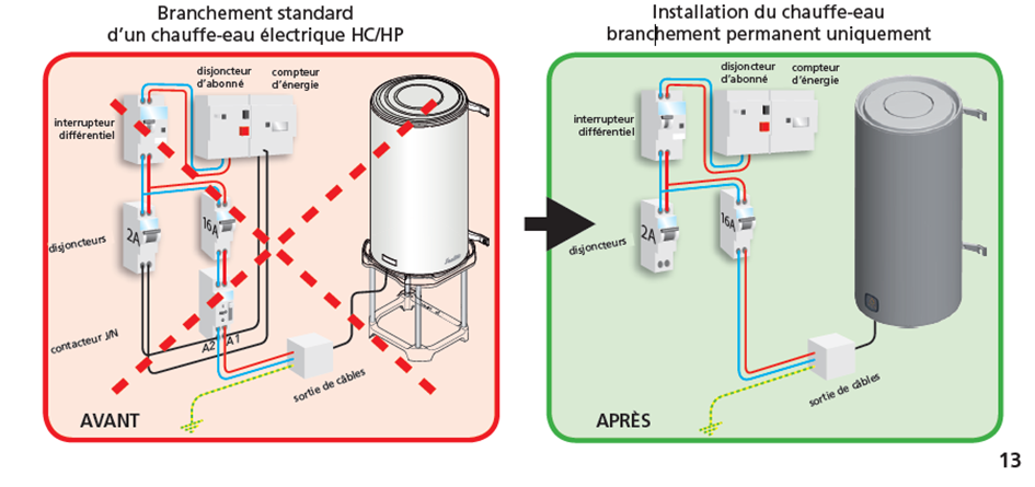découvrez notre sélection de prises pour chauffe-eau, conçues pour garantir une installation sûre et efficace. optimisez votre consommation d'énergie et facilitez l'utilisation de votre chauffe-eau avec nos solutions adaptées à tous vos besoins.