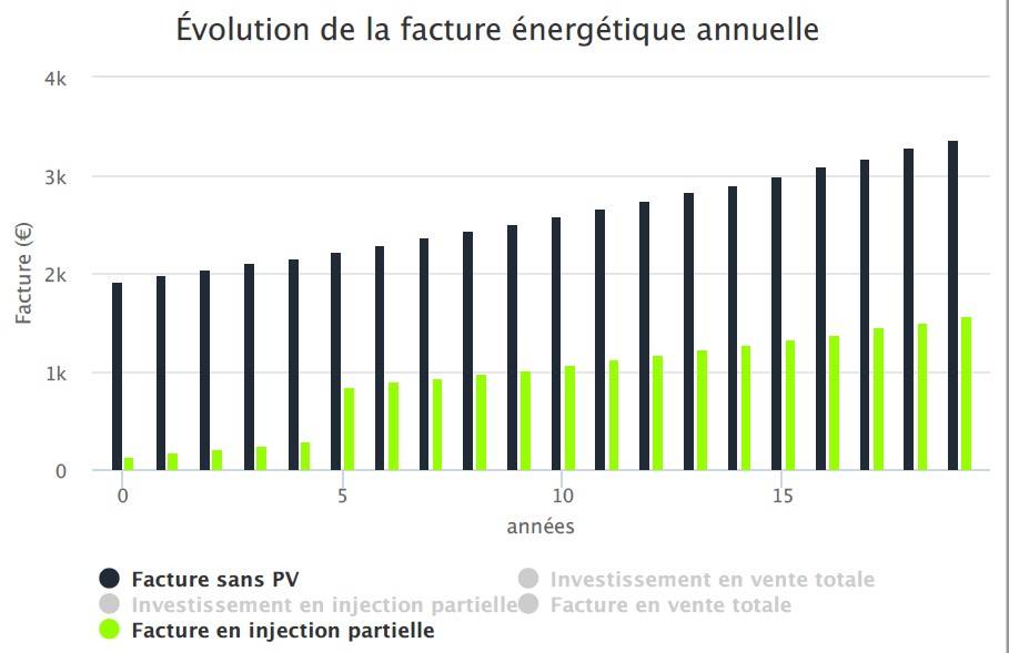 découvrez les prix compétitifs pour les installations photovoltaïques de 9 kwc. comparez les offres, bénéficiez d'aides financières et investissez dans une solution énergétique durable pour votre foyer.