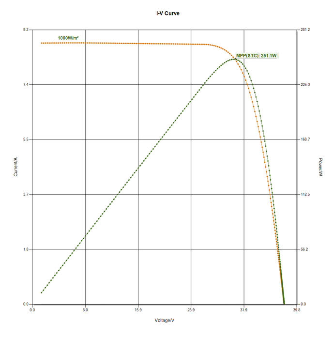 découvrez les prix compétitifs des panneaux solaires aleo, une solution d'énergie renouvelable fiable et efficace pour votre maison. comparez les offres et trouvez l'option idéale pour vos besoins en énergie durable.