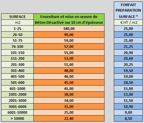 découvrez les prix des dalles en béton pour une superficie de 100m2. comparez les tarifs, les types de béton disponibles et obtenez des conseils pour votre projet de construction ou d'aménagement extérieur.
