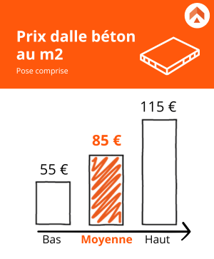 découvrez les prix des dalles en béton pour une surface de 100 m2. comparez les offres, trouvez le meilleur rapport qualité-prix et réalisez vos projets de construction ou d'aménagement extérieur avec des dalles durables et esthétiques.