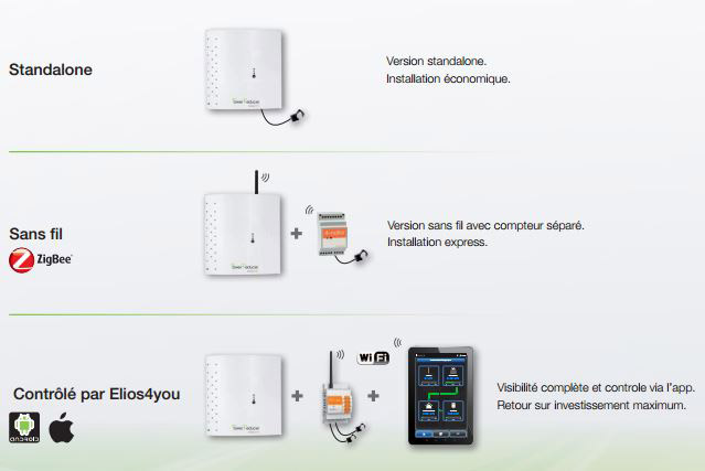 découvrez les prix compétitifs d'elios4you, la solution idéale pour optimiser votre budget énergie. comparez les offres et choisissez celle qui correspond à vos besoins.