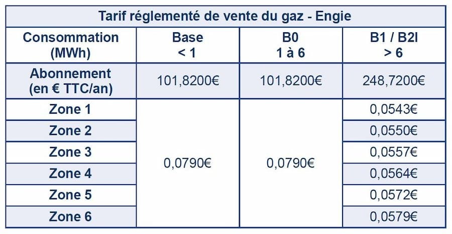 découvrez tout ce que vous devez savoir sur le prix du kwh : analyse des tendances, facteurs influençant les tarifs et conseils pour réduire votre facture d'électricité.