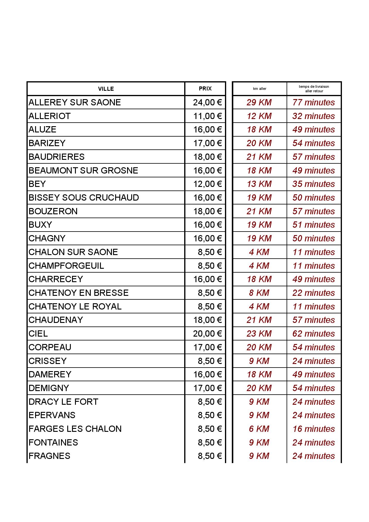 découvrez nos offres de prix de livraison compétitifs pour vos achats en ligne. profitez d'une expédition rapide et fiable, sans surprises !
