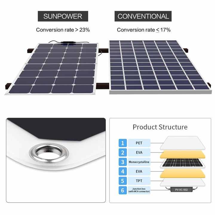 découvrez les prix compétitifs des panneaux solaires sunpower, leaders en technologie et performance. comparez nos offres et optez pour une solution solaire durable qui vous fera économiser sur vos factures d'électricité tout en préservant l'environnement.