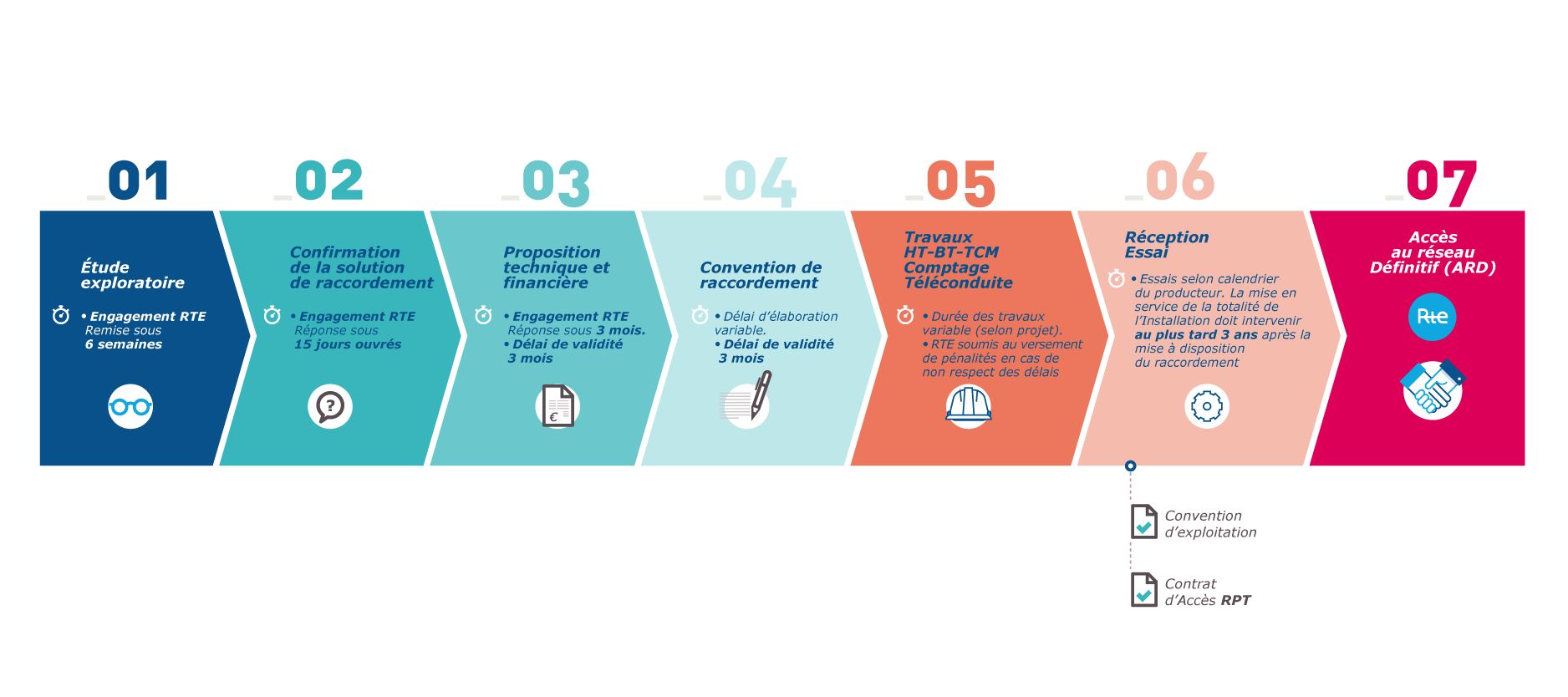 découvrez les tarifs et options pour le raccordement edf de votre logement. informez-vous sur les coûts, les démarches et les délais nécessaires pour bénéficier de l'électricité en toute simplicité.