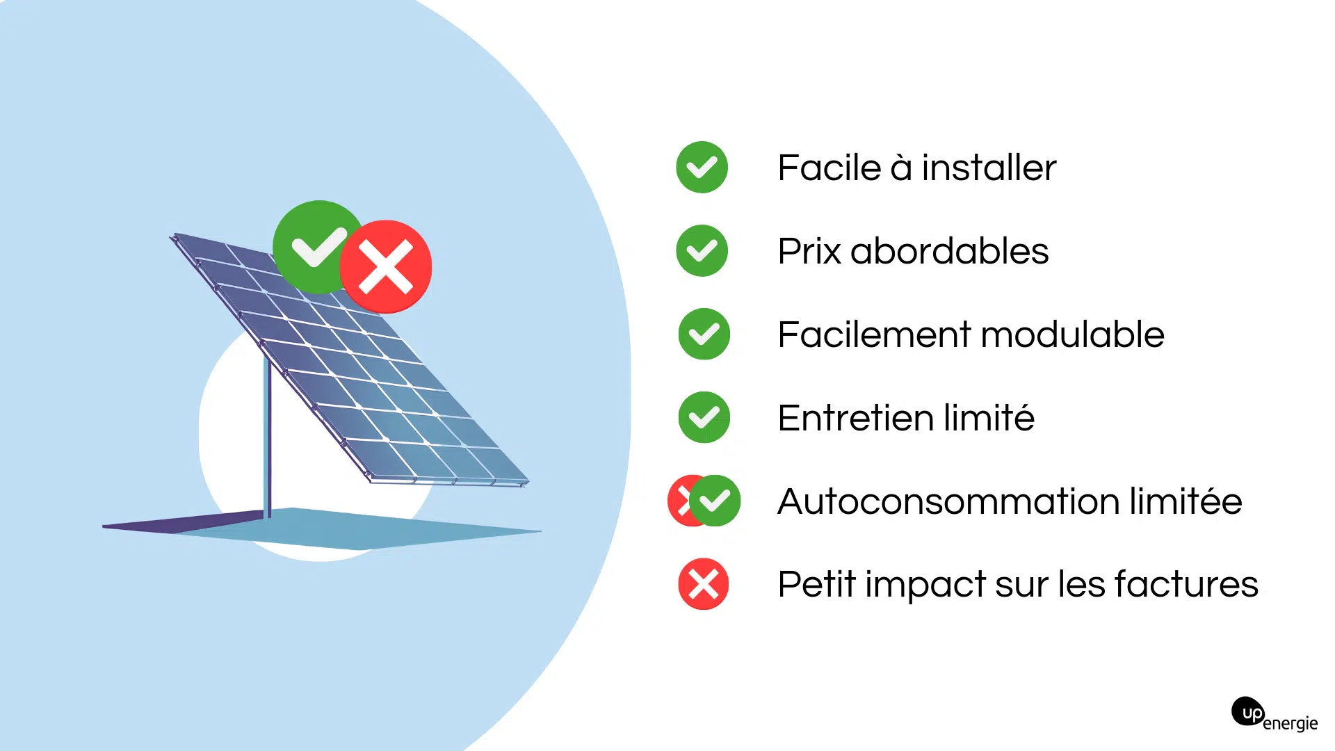 découvrez notre gamme de panneaux solaires de 400w, idéaux pour maximiser votre production d'énergie verte. profitez d'une solution durable et économique pour réduire votre facture d'électricité tout en préservant l'environnement. informez-vous sur nos produits performants et optez pour une énergie renouvelable aujourd'hui!