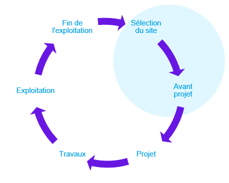 découvrez nos projets photovoltaïques innovants qui transforment l'énergie solaire en solutions durables et performantes. engagez-vous pour un avenir énergétique meilleur tout en réduisant votre empreinte carbone.