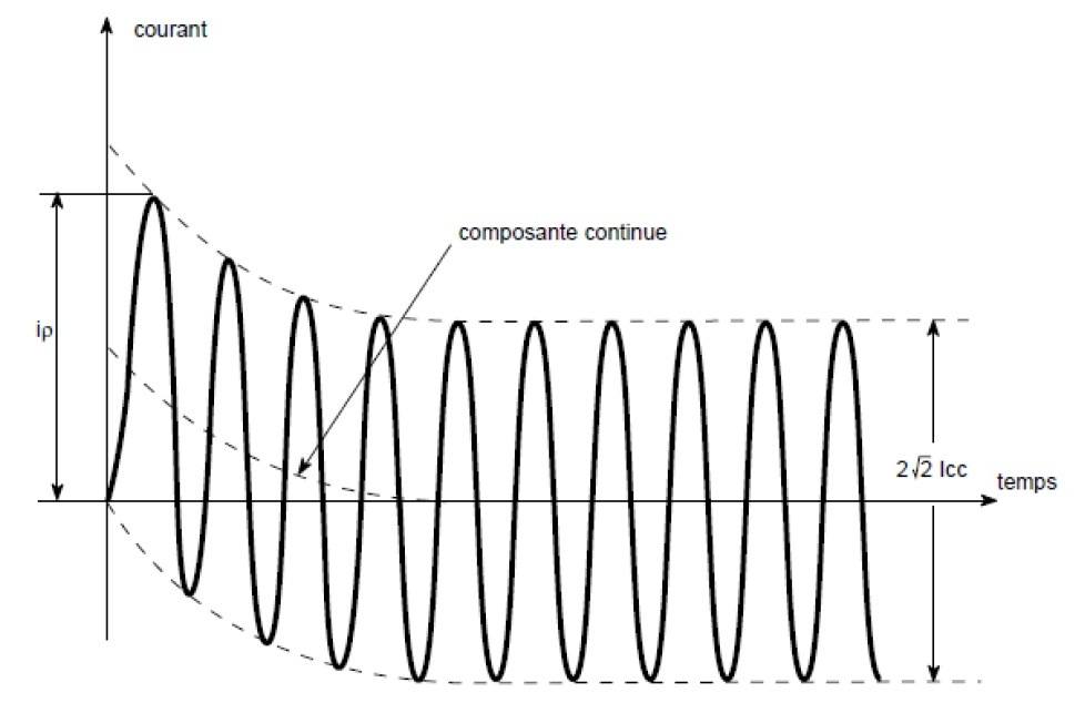 découvrez nos solutions de protection contre les court-circuits pour assurer la sécurité de vos installations électriques. prévenez les risques et protégez vos équipements avec des dispositifs fiables et efficaces.